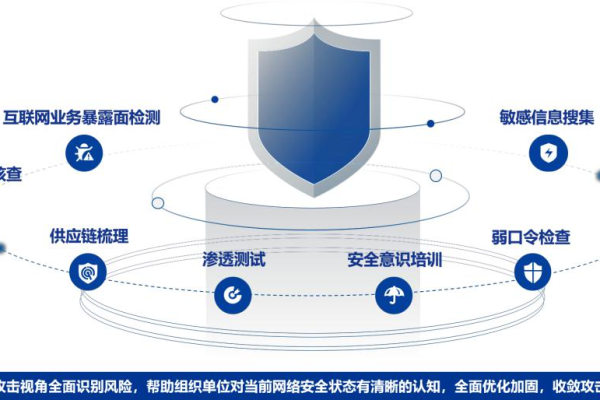 瞬秒如何保障数据安全呢