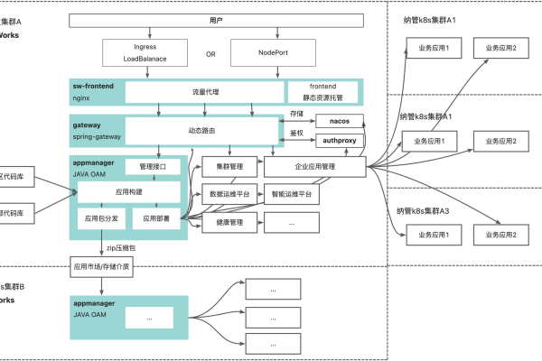 对象存储FAQ_FAQ