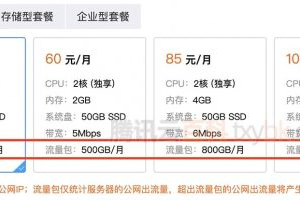 腾讯云轻量服务器的月费用是多少？