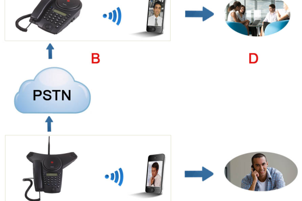 电话会议系统使用_电话