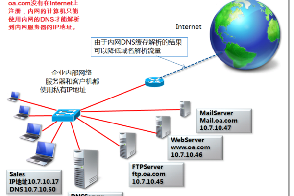 dns域名解析注册_CoreDNS域名解析