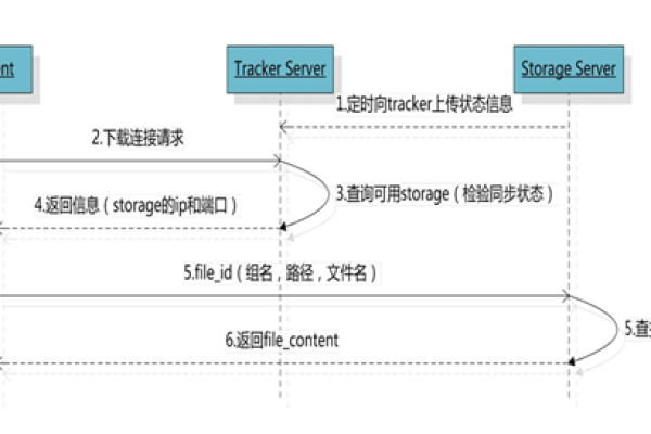 git 绑定域名_绑定域名