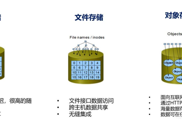 如何有效管理对象存储OBS中的桶清单？  第1张