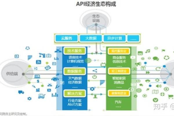 大数据应用管理中API导入失败的常见原因有哪些？