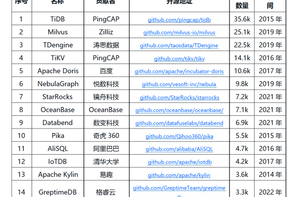 开源云数据库_开源声明  第1张