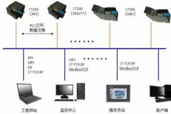 如何确保点对点通信设备间的高效稳定连接？