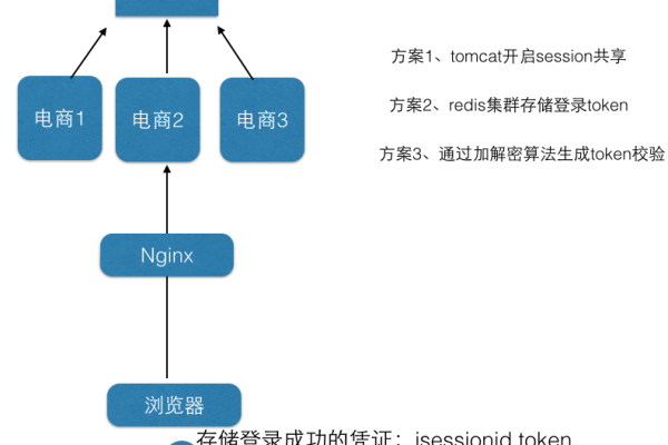 Python并发_并发扩展