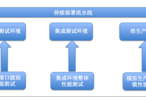 持续集成测试_持续集成