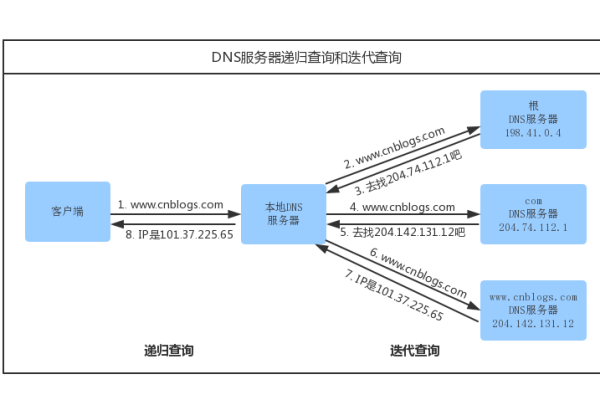 管理检测与响应支持区域_支持的加速区域