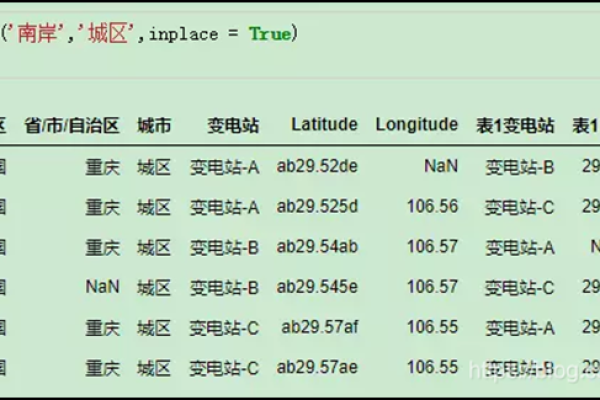 如何在织梦CMS中应用BIG5ToGB函数实现繁体字到简体字的转换并替换特定字符串中的字符？