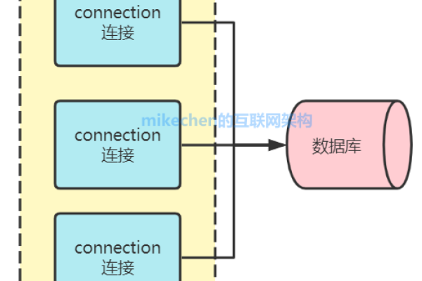 客户端服务器连接池_客户端连接池参数配置