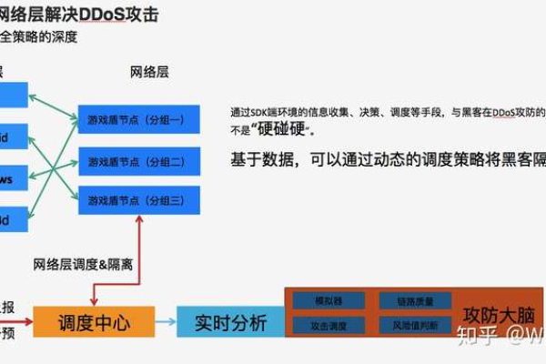 如何有效应对DDoS高防攻击？