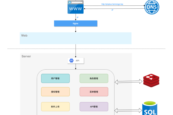 电子商务网站建设策划_镜像部署OpenCart电子商务网站（Linux）