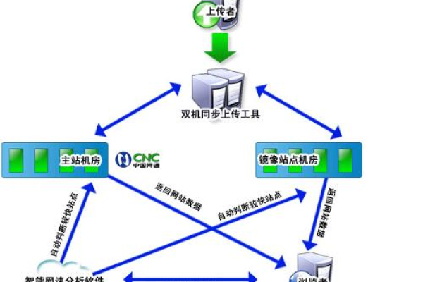 电子商务网站建设分析_镜像部署OpenCart电子商务网站（Linux）