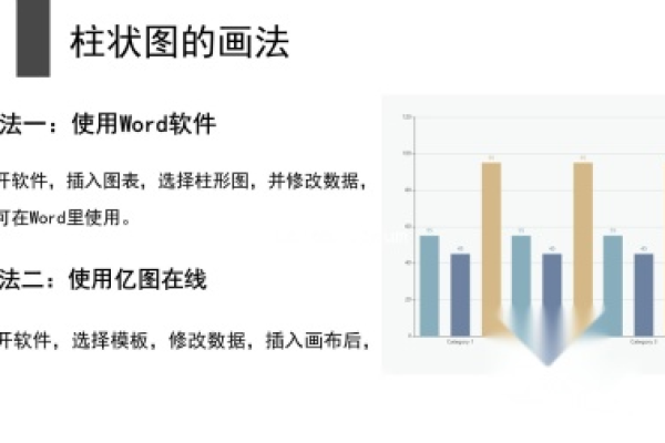 如何绘制柱形图