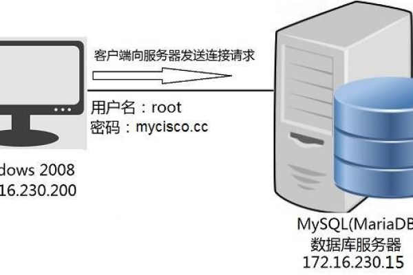 如何在MySQL中配置多IP地址以实现同时连接数据库？  第1张