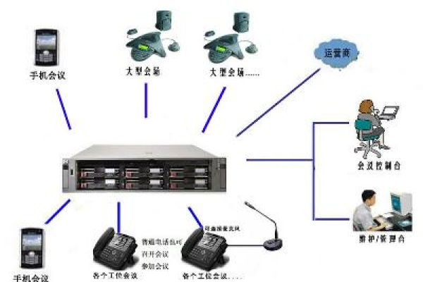 电话会议系统价格_电话  第1张