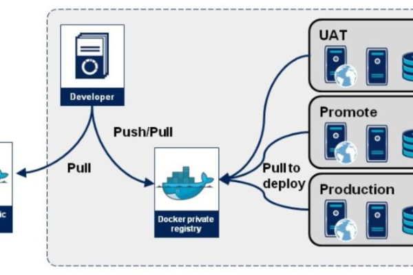 docker打包镜像上华为云_打包容器镜像