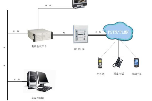 电话会议系统操作_电话