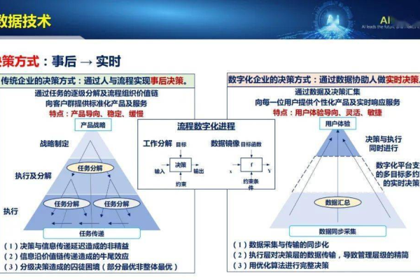 大数据技术与应用_数据保护技术