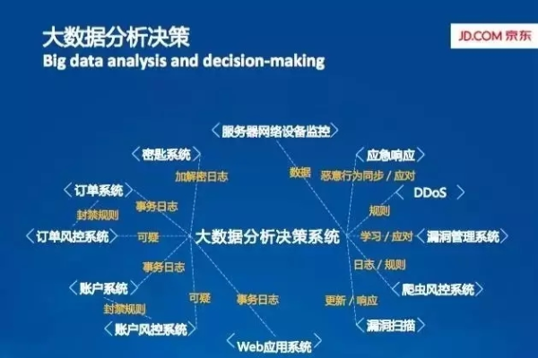 大数据时代，全量数据分析如何革新业务决策过程？