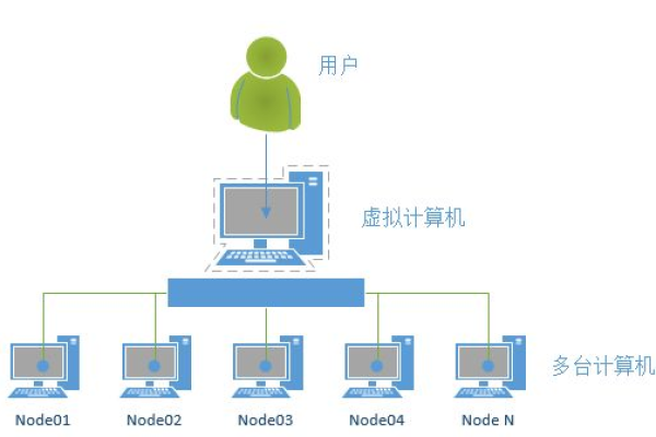 redis虚拟主机租用有哪些优缺点