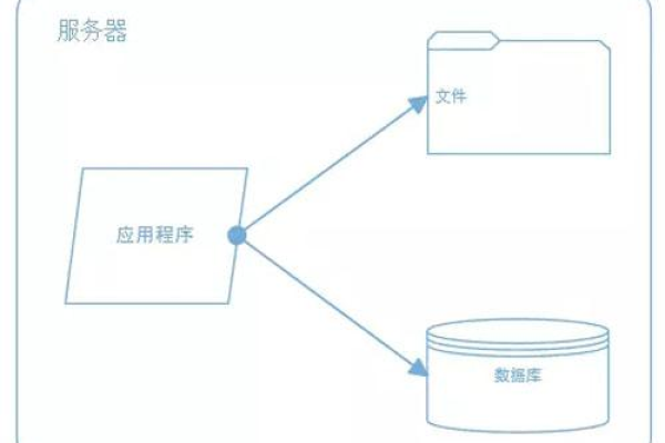 如何设计一个高效的大型分布式网站架构？