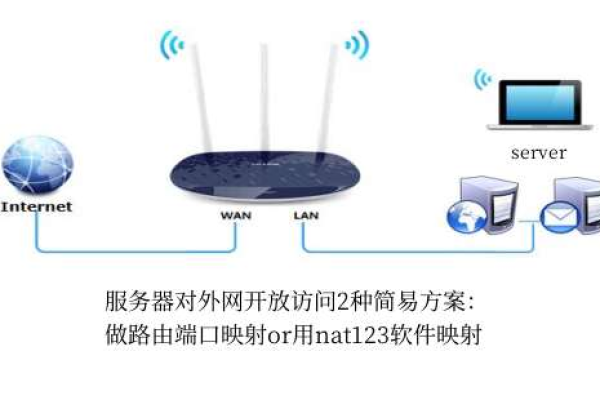 客户端连本机服务器_如何获取本机外网IP？