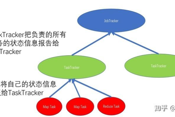 在多NameService的MapReduce环境中，任务失败的原因可能是什么？