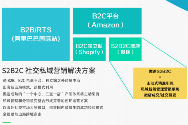 独立网站b2c_独立加密  第1张