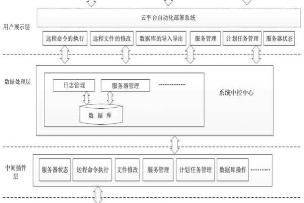 弹性伸缩系统权限_系统权限