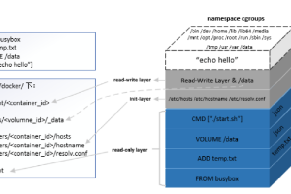 docker 搭建镜像仓库_如何搭建Docker环境？