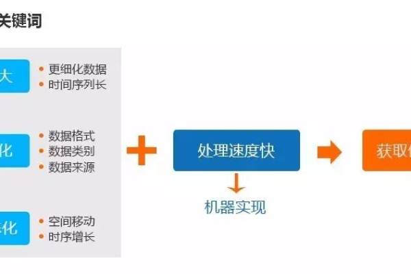 大数据的具体应用_查看具体的申请内容