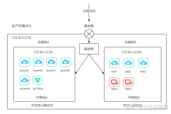 阿里云共享型实例  第1张