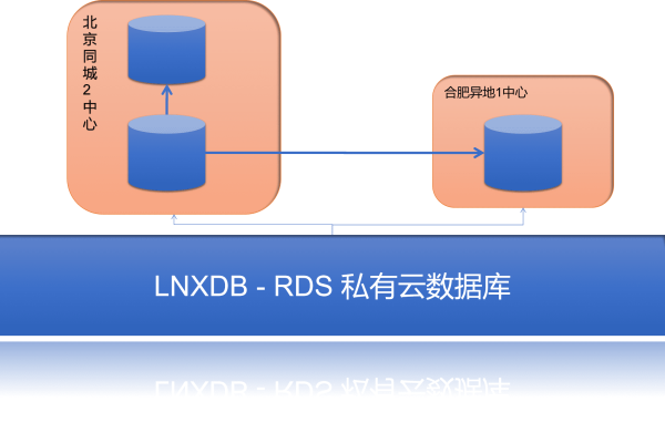 昆明云数据库租用_云数据库 RDS  第1张