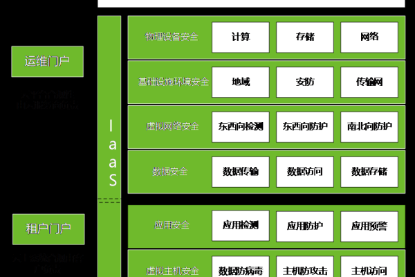 等保测试方案_等保合规解决方案