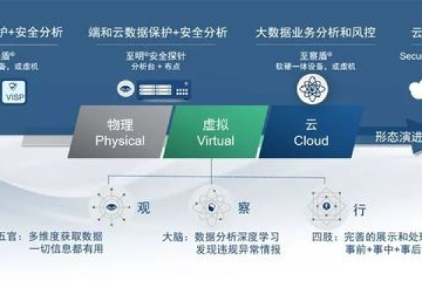 如何确保在大数据技术入门中有效实施数据保护措施？