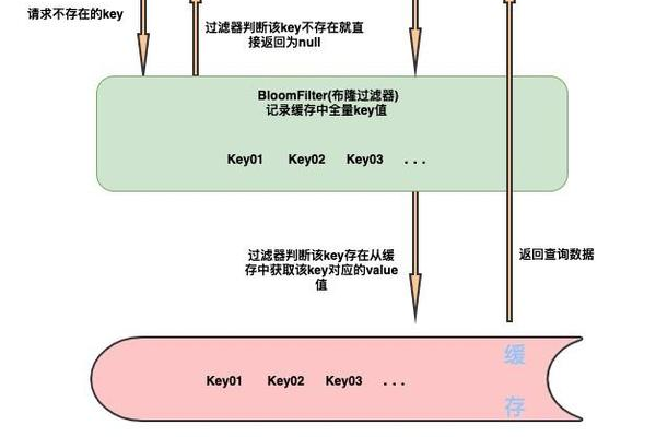 空间缓存_缓存