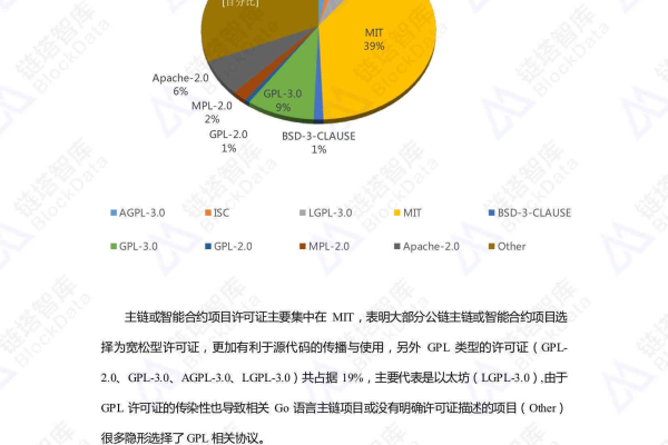 如何深入分析数据库性能并撰写全面报告？  第1张