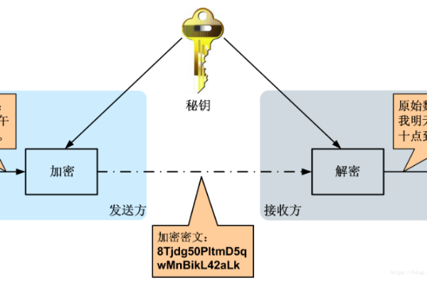 客户端加密服务器解密_对称加解密