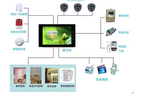 楼宇对讲防区如何消除噪音