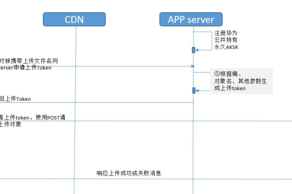 客户端从服务器读取图片吗_从OBS读取模型