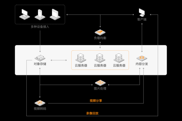 大学生如何有效参与云服务器校园创新活动？