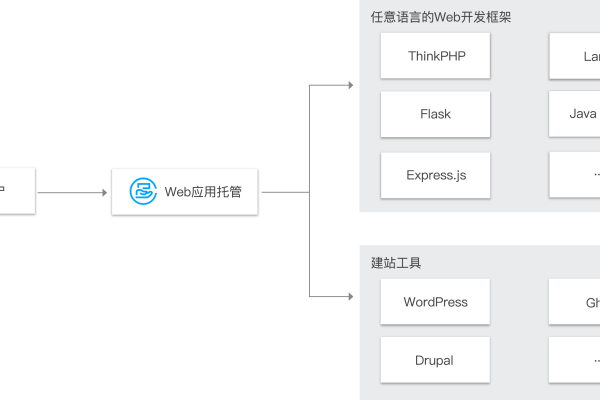 如何通过弹性Web托管包月服务访问MRS集群上托管的开源组件Web页面？