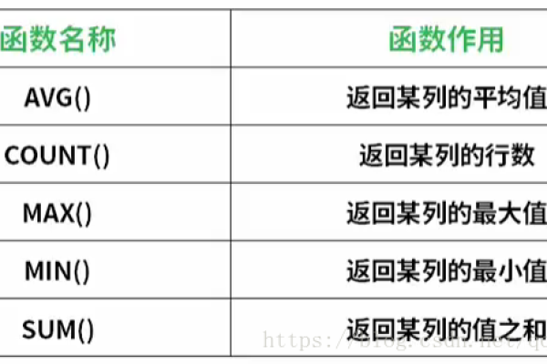 postgresql函数_PostgreSQL