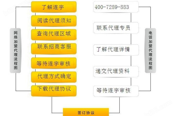 代理方式详解_详解