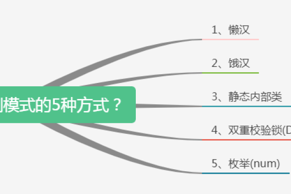 单例模式 实现 _AXE模式话单通知接口