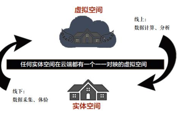 免备案虚拟空间能否长期存在,免备案虚拟空间的优缺点及应用范围