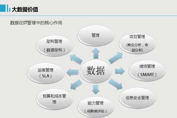 大数据的技术支持_技术支持