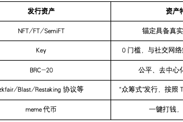 disabled属性 _资产属性